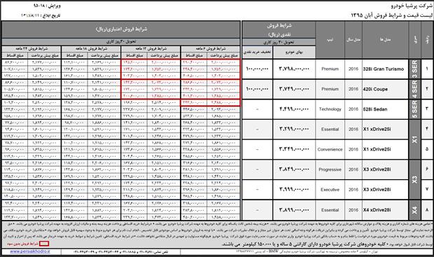 قیمت‌ و شرایط فروش محصولات بی ‌ام‌ و